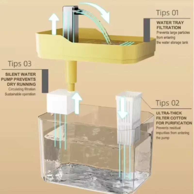 Clear Pet Water Fountain for Cats with Circulating Pump, Self-Cleaning Filter, and Overheat Safety
